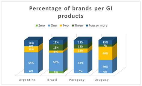 Mapping Online Geographical Indication: Agri-Food Markets on E-Retail ...