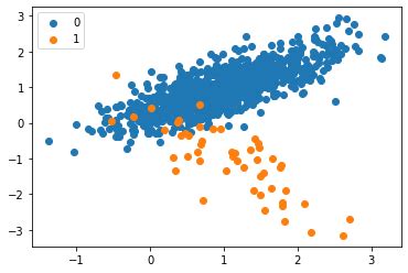 Image result for Code Python Smote