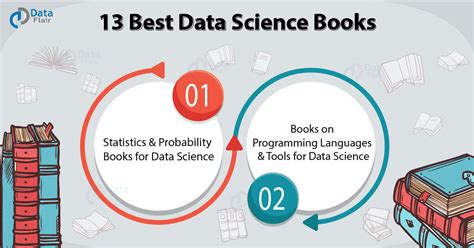 13 Best Data Science Books That Boost Your Career - DataFlair