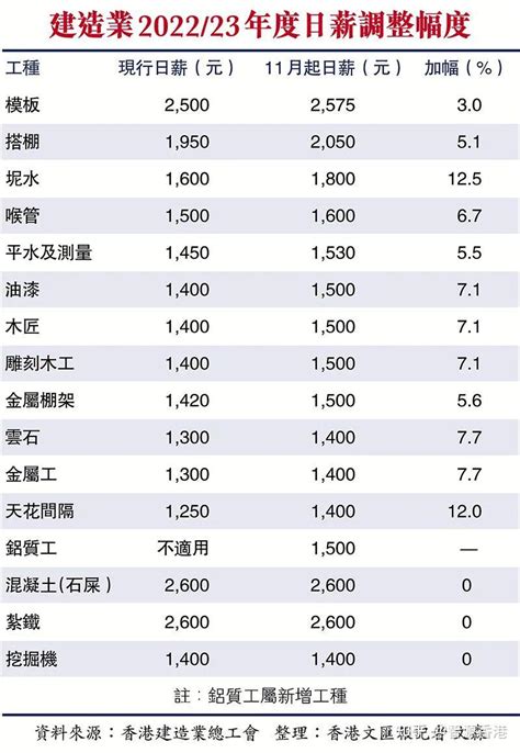 香港26个工种开放输入外劳 运输及建筑业引入上限达两万人_南方网