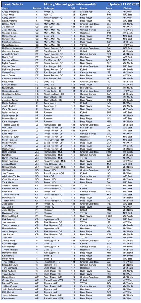 Image result for 3M Coding Software Price