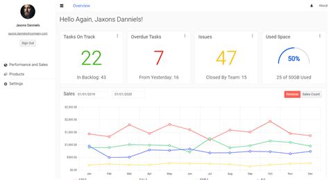 Image result for .Net Core User Interface
