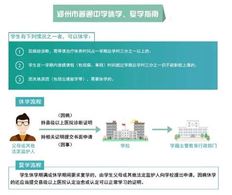 上海10区发布2022暑假中小学及幼儿园转学流程公告！吐血汇总整理分享~ - 知乎