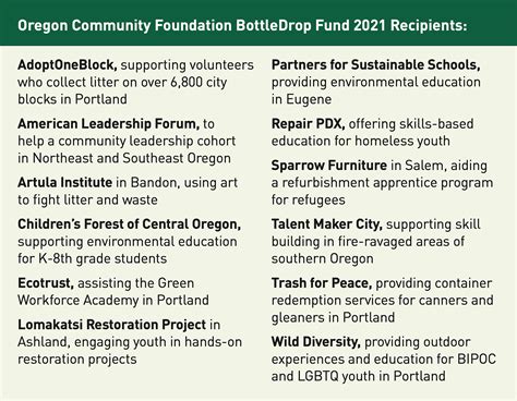 The BottleDrop Fund - OBRC