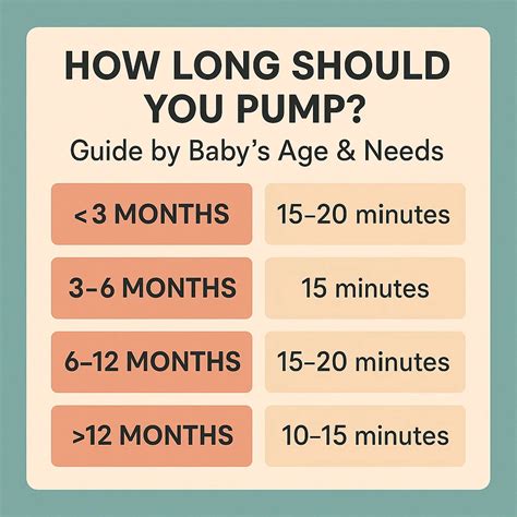 How Often Should I Pump