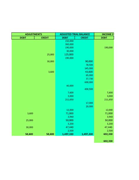 Image result for Accounting Worksheet Example