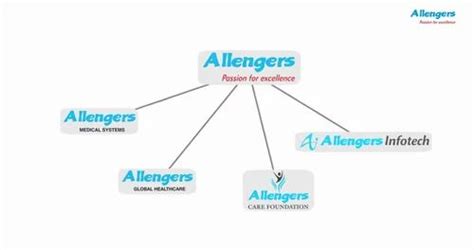 Digital X Ray Machine - Allengers DR Mobile X-Ray Machine Manufacturer ...