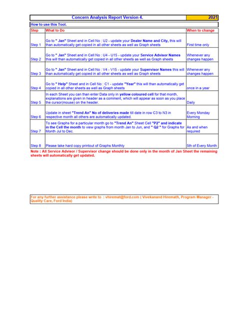 Image result for Ccar Tutorial