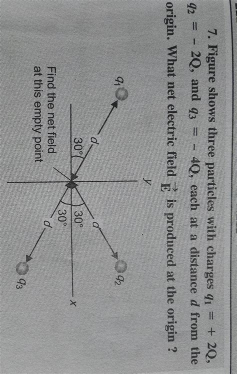 ELECTRIC CHARGE AND ELECTRIC FIELD7. Figure shows three particles with ...