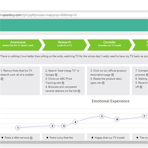 Crear Programa Visual Paradigm 的图像结果