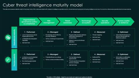 ITIL Maturity Model 的图像结果