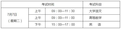 2020年贵州六盘水专升本考试时间：7月7日