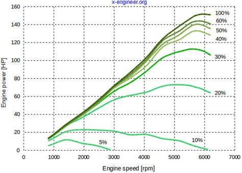 Engine Power 的图像结果