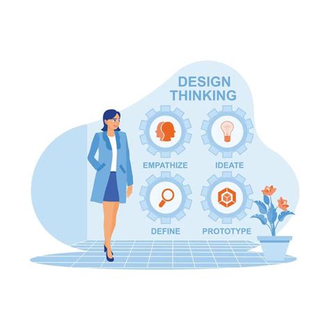 Design Thinking Process Cartoon 的图像结果