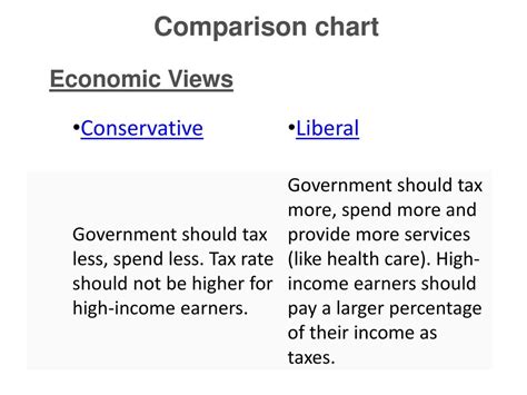 Economic Systems Comparison Chart 的图像结果