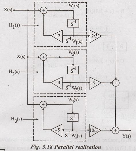 Realization of Systems in Direct Form - Realization of Systems in ...
