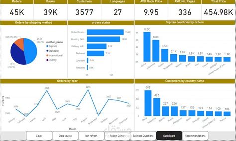 Image result for SQL Server Visual C
