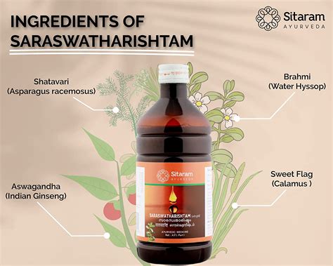 Sitaram Ayurveda Saraswatharishtam 200 Ml(With Gold) (Prescription Med