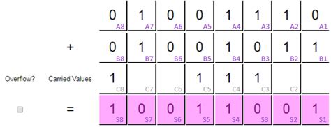 How to Make Truth Table Python 的图像结果