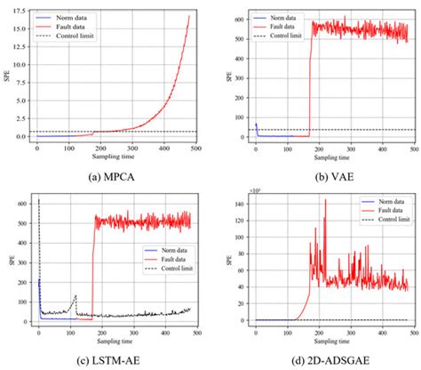 Attention-Based Two-Dimensional Dynamic-Scale Graph Autoencoder for ...