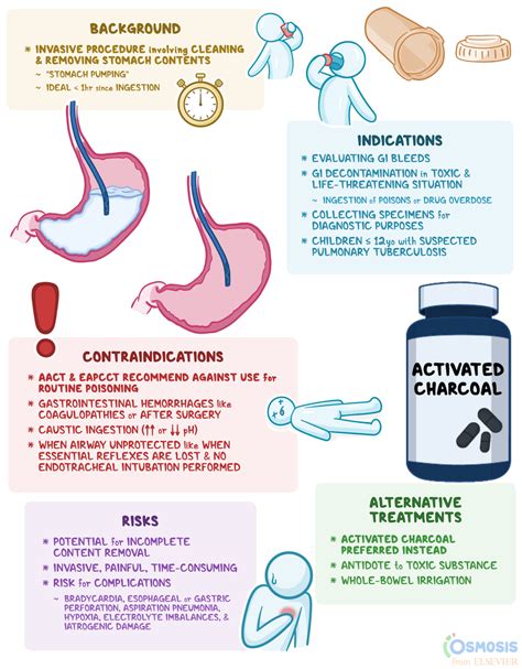 Anesthesia Airway Lavage 的图像结果