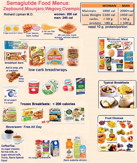Best Food Choices : Ozempic, Wegovy, Zepbound Mounjaro