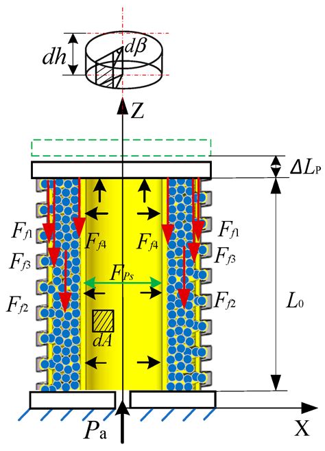 A Pneumatic Particle-Blocking Variable-Stiffness Actuator