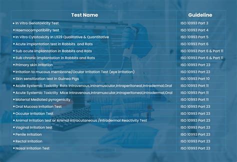 Image result for Medical Device Testing Standards