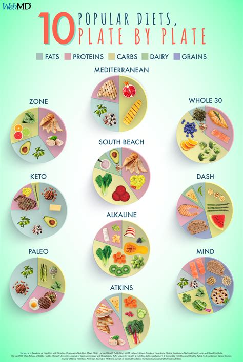 53 Popular Diet Plans