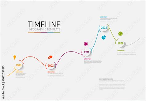 Timeline Graph 的图像结果