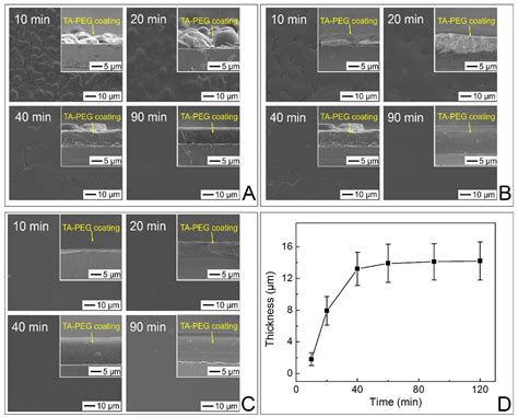 New Autonomous Water-Enabled Self-Healing Coating Material with ...