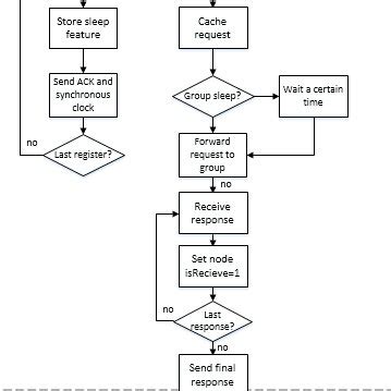 Image result for Async Function Flow Diagram Python