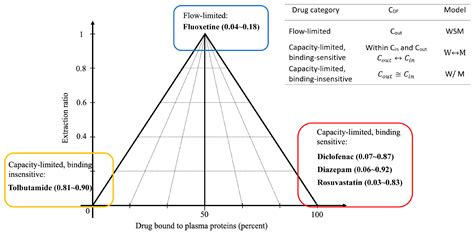 Selection of an Optimal Metabolic Model for Accurately Predicting the ...