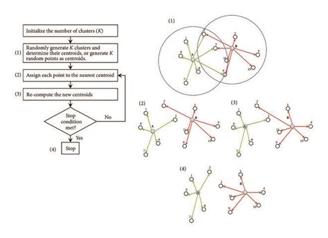 KMC Algorithm 的图像结果