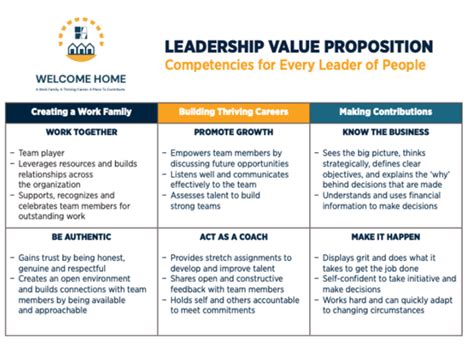 Management Training 的图像结果