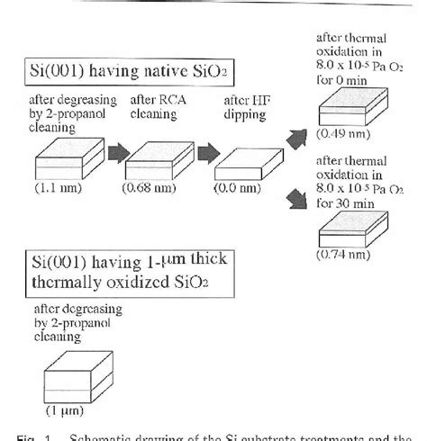 Figure 1 from Effect of the Thickness of SiO2 under Layer on the ...