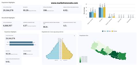 Population Data of Nepal 2078 B.S/ 2021 A.D | The Economic Frontline