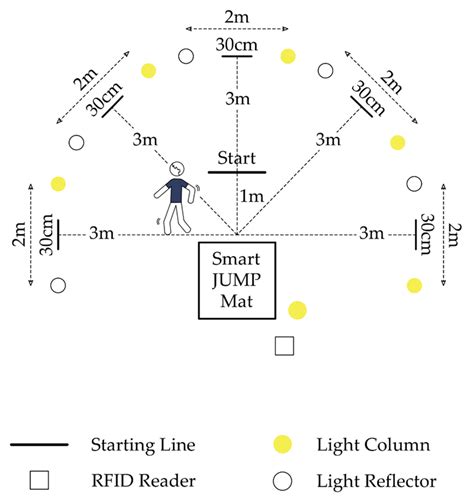 Image result for NBA Reactive Shuttle Test