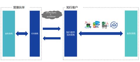 用友BIP智能财务，为企业带来财务共享数据服务新模式_科学中国