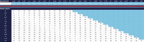 Image result for Factory Wheel Offset Chart