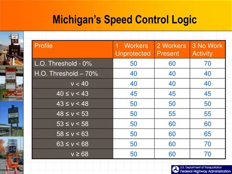 How to Write Variable Speed in Java 的图像结果