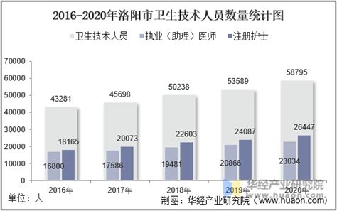 洛阳市有多少个县_几个区_几个镇？ - 洛阳市行政辖区县级市/县/区/镇数量