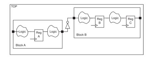 Array Partitioning FPGA 的图像结果