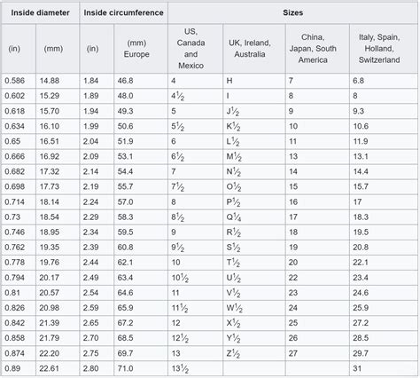 Ring Size Chart Us Cm at Brooke Plume blog
