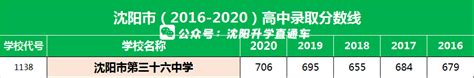 2023沈阳中考指标到校名额分配 - 知乎