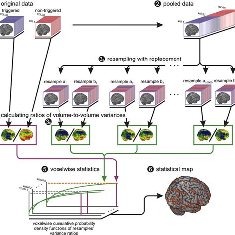 Image result for Bootstrap Computer Science