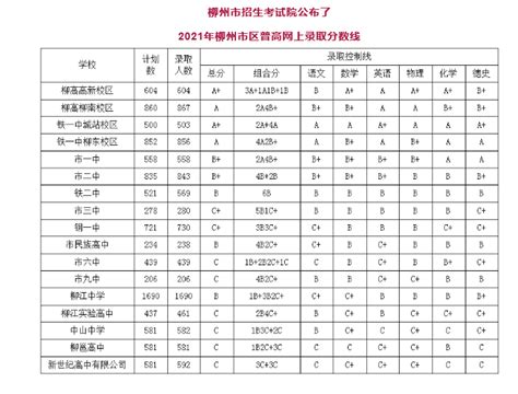 2021年广西柳州中考录取分数线已公布-中考-考试吧