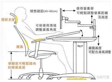 人体工学电脑椅1-世界最全的人体工学椅介绍 - 知乎