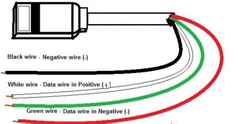Image result for USB Charger Color Code