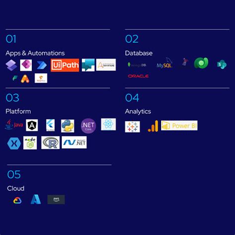 Custom App Developers 的图像结果